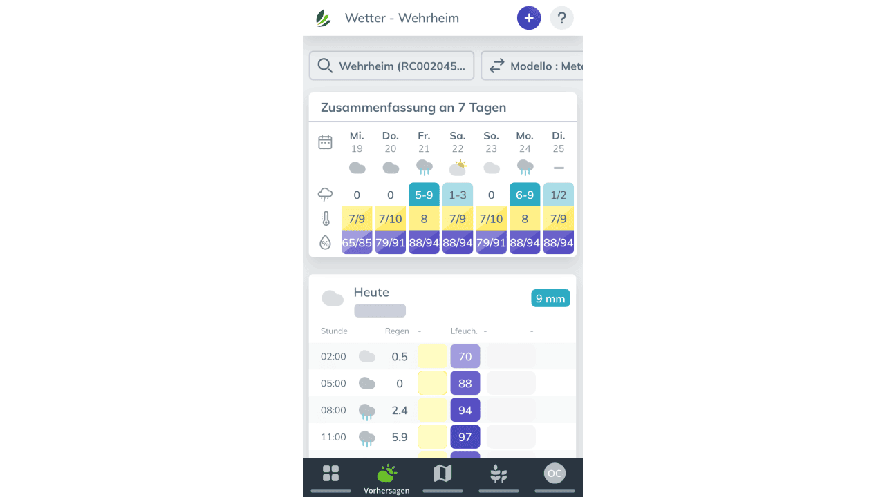 The Sencrop forecasts summarise the appropriate results from 40 forecast models for the location of your weather station at a glance