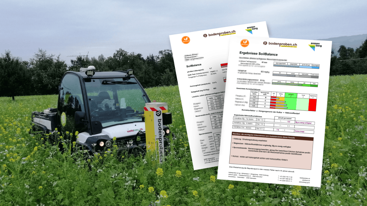 SoilBalance - Einfach mehr verstehen!