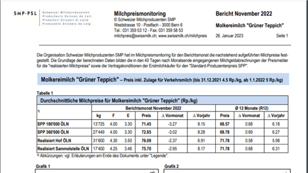 Milchpreismonitoring-Bericht