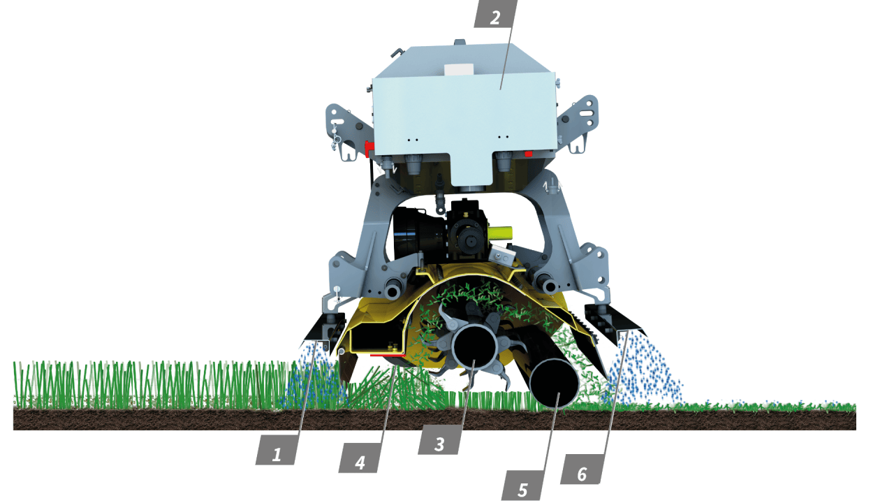 Hauptkomponenten sind ein Spritzbalken (1) vorne, der Tank mit Pumpe (2), der Doppelspiralrotor (3) mit Gegenschneide (4), die Stützwalze (5) und ein Spritzbalken (6) hinten.