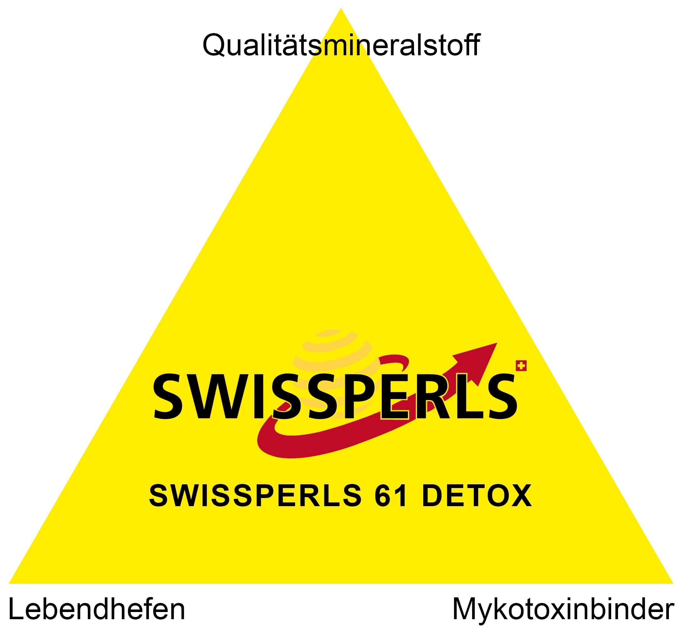 SWISSPERLS 61 DETOX - Qualitätsmineralstoff - Mykotoxinbinder - Lebendhefen.