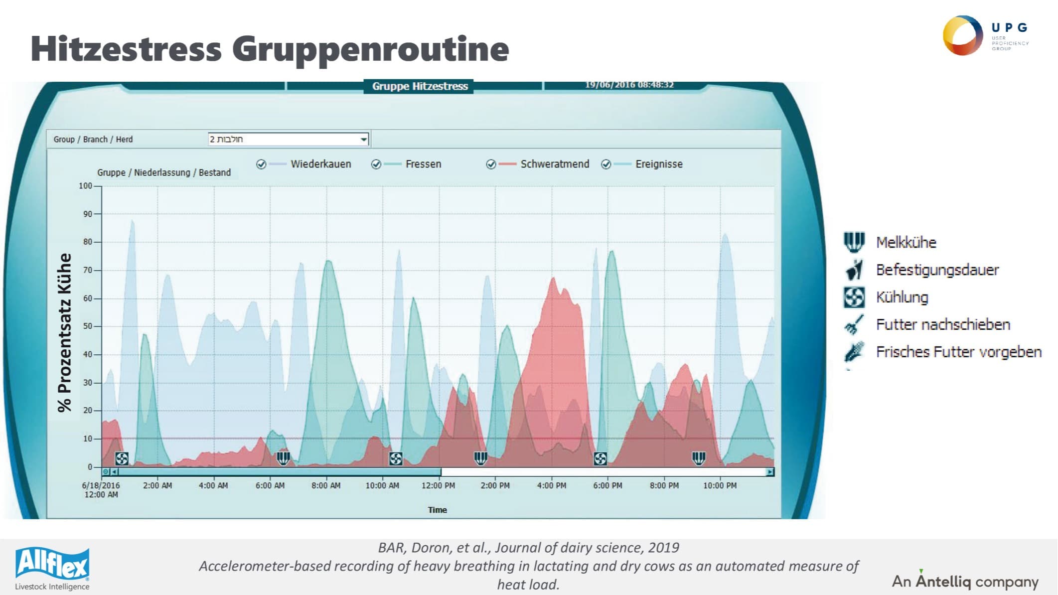 Gruppenroutine Hitzestress – Schweratmigkeit