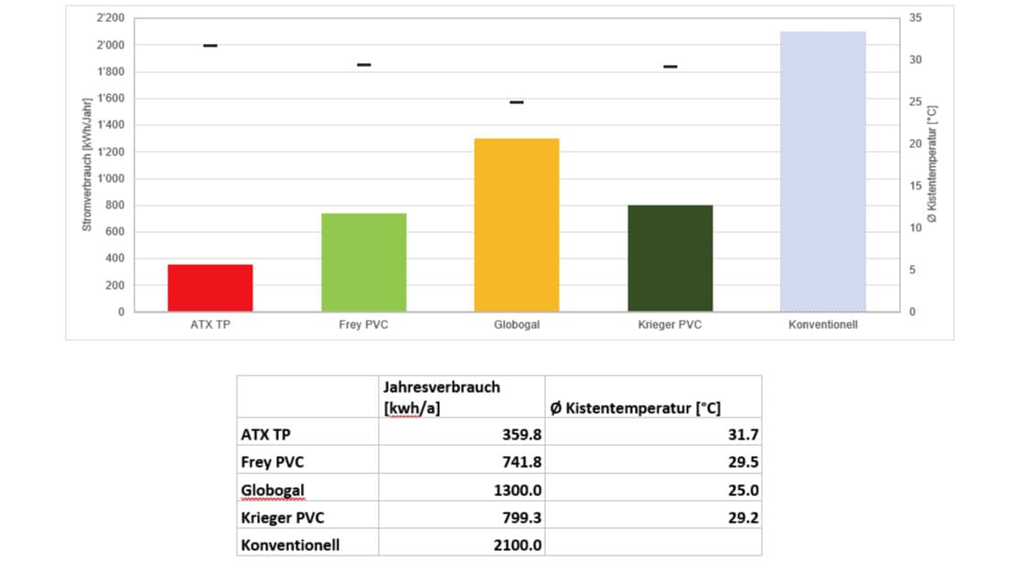 Das von AgroCleanTech veröffentlichte Endresultat