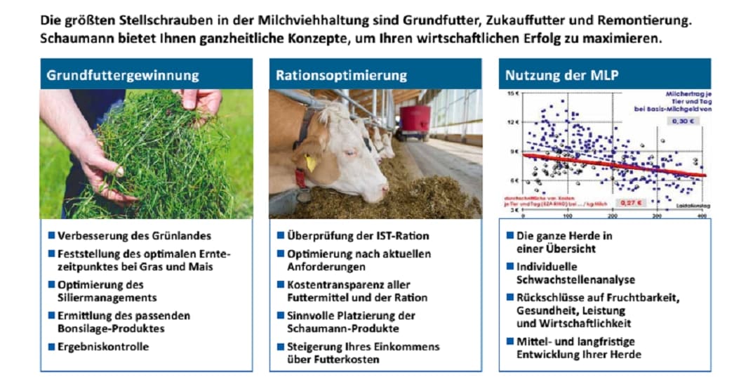 SCHAUMANN-Fütterungskonzept